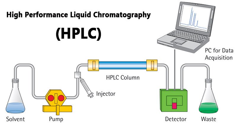 hplc 