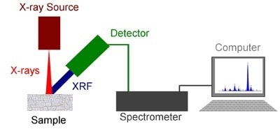 xrf