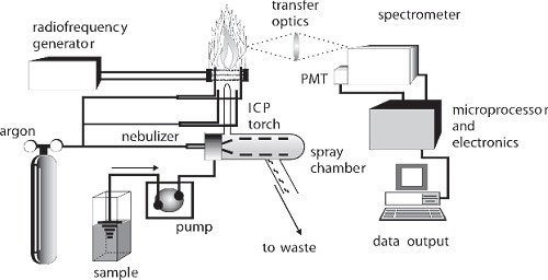شماتیک دستگاه icp-oes