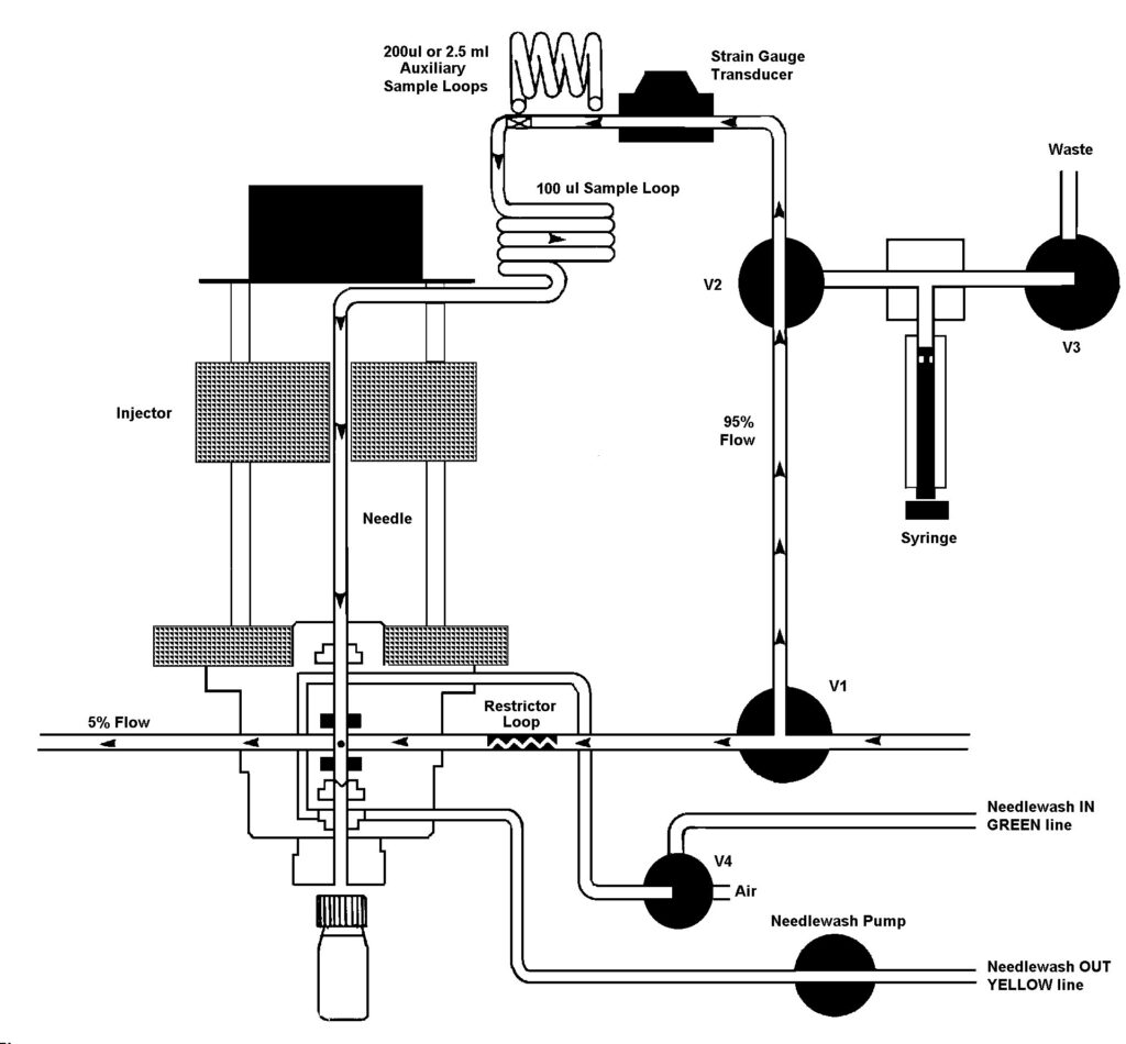 چرخه تزریق HPLC 2690/5